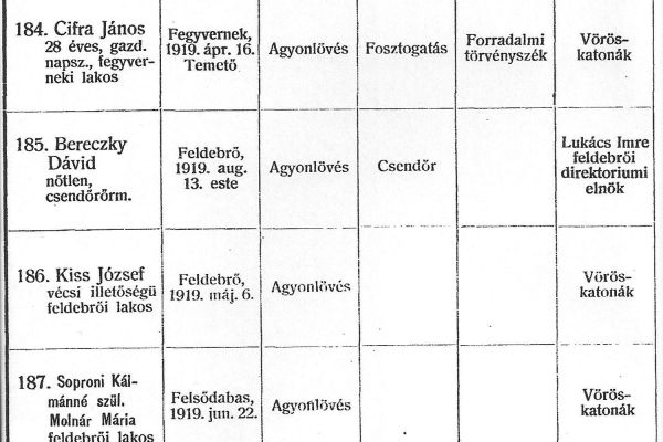 Mráz Mátyás kiállása faluja igazáért (1919. július 6.)