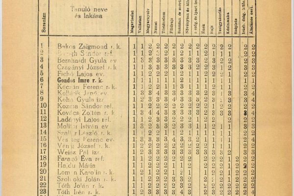 Alsódabas polgári iskolája