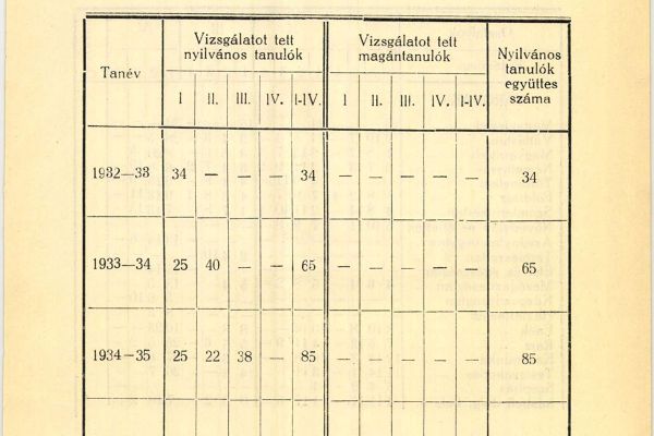 Alsódabas polgári iskolája