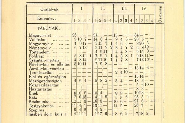Alsódabas polgári iskolája