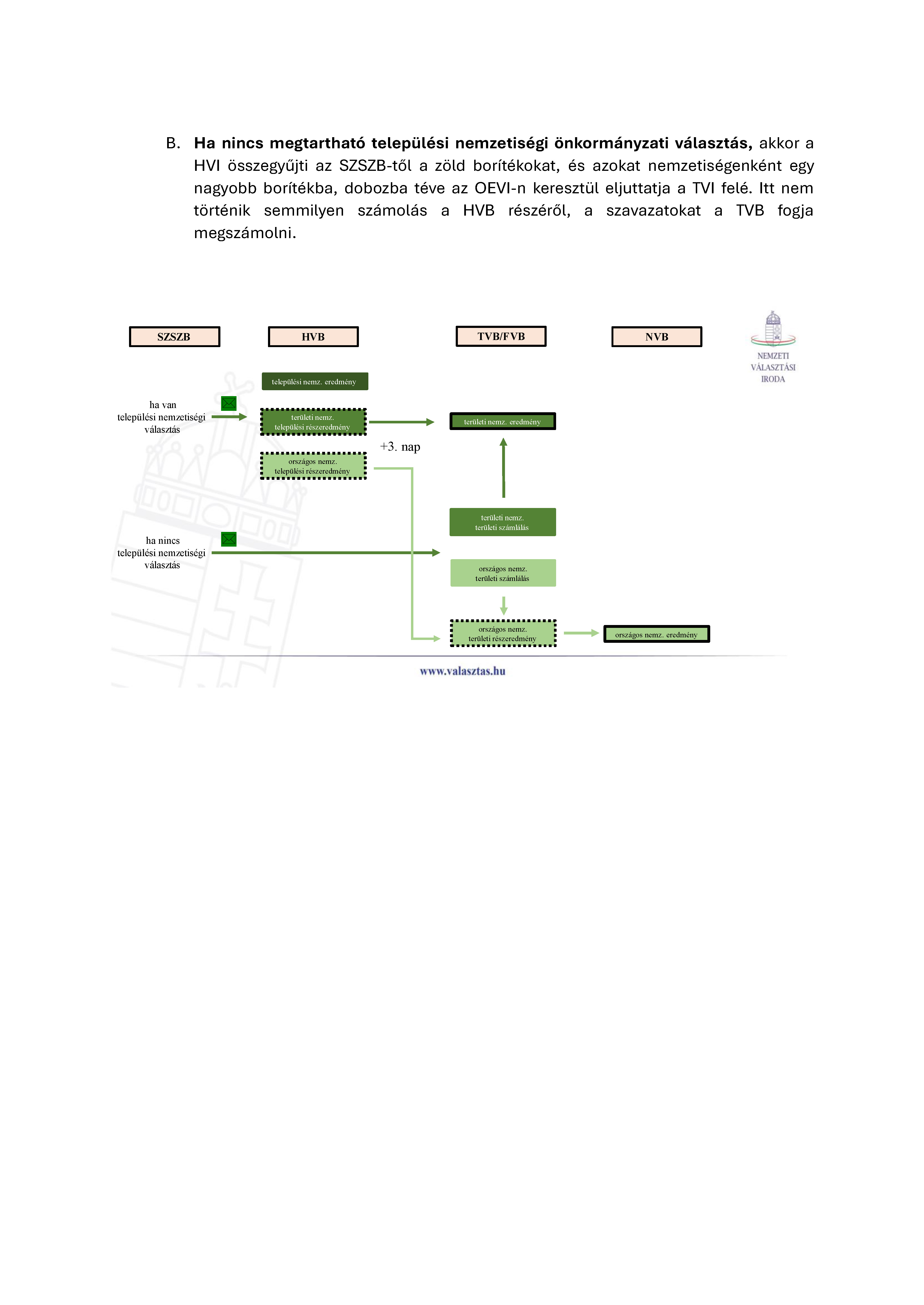 tajekoztato nemzetisegi valasztas Oldal 3