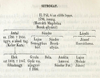 Sztrókay Béla 1848/49-es főhadnagy életútjának dabasi vonatkozásai